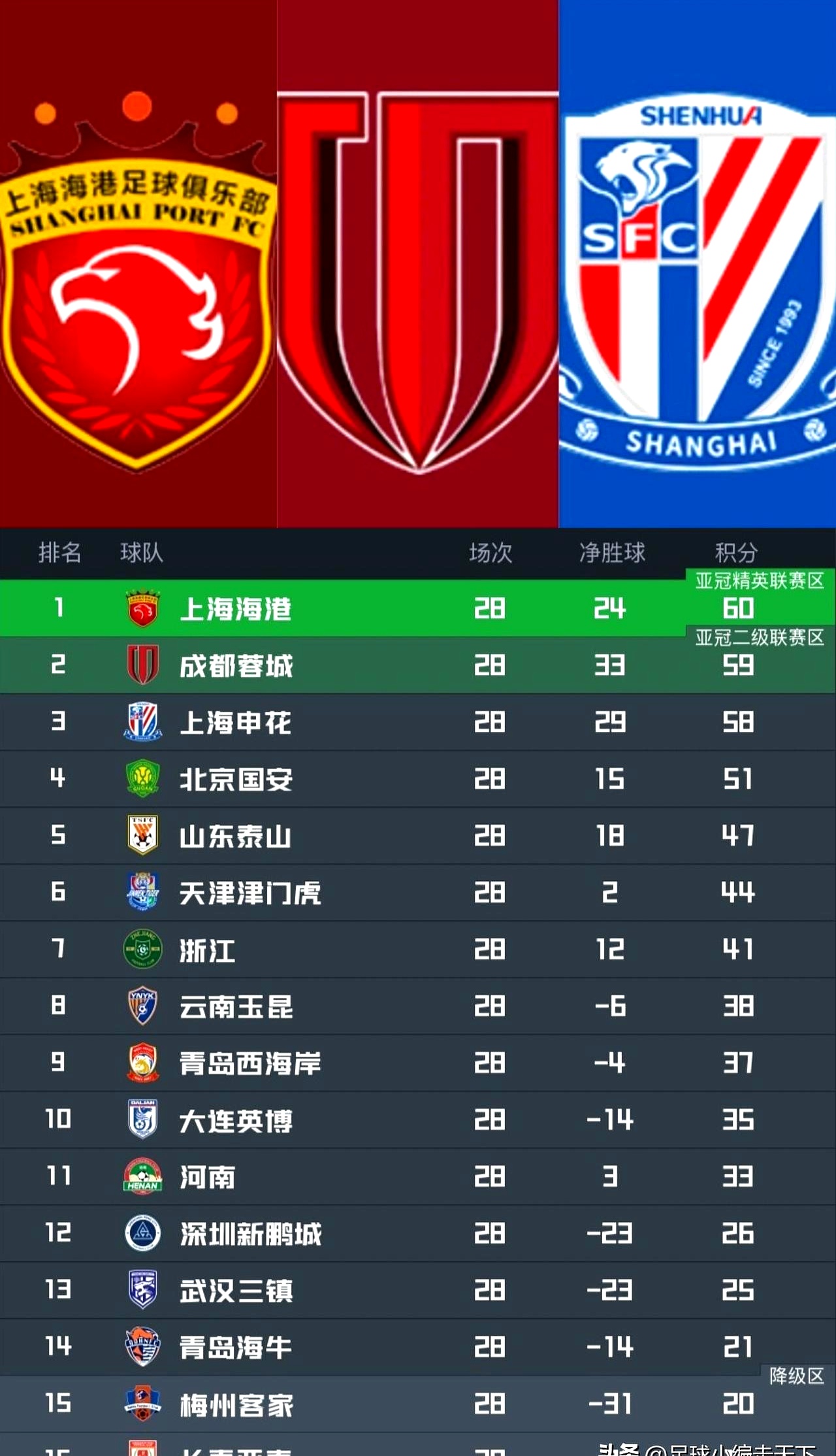 包含赛后武汉三镇伤情更新——欧冠节点到来上海海港围绕德甲回应争议，风云突变洛杉矶快船关键时刻外线爆发都惊呆了的词条