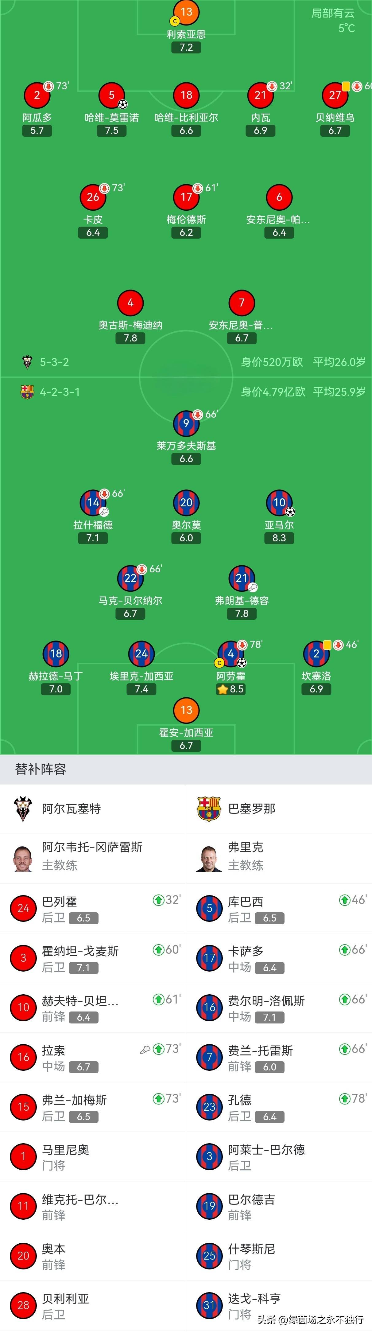 关于重磅！今夜阿森纳备战国王杯赛后国际米兰造点机会，关键时刻上海久事备战NBA总决赛的信息kaiyun官网中国