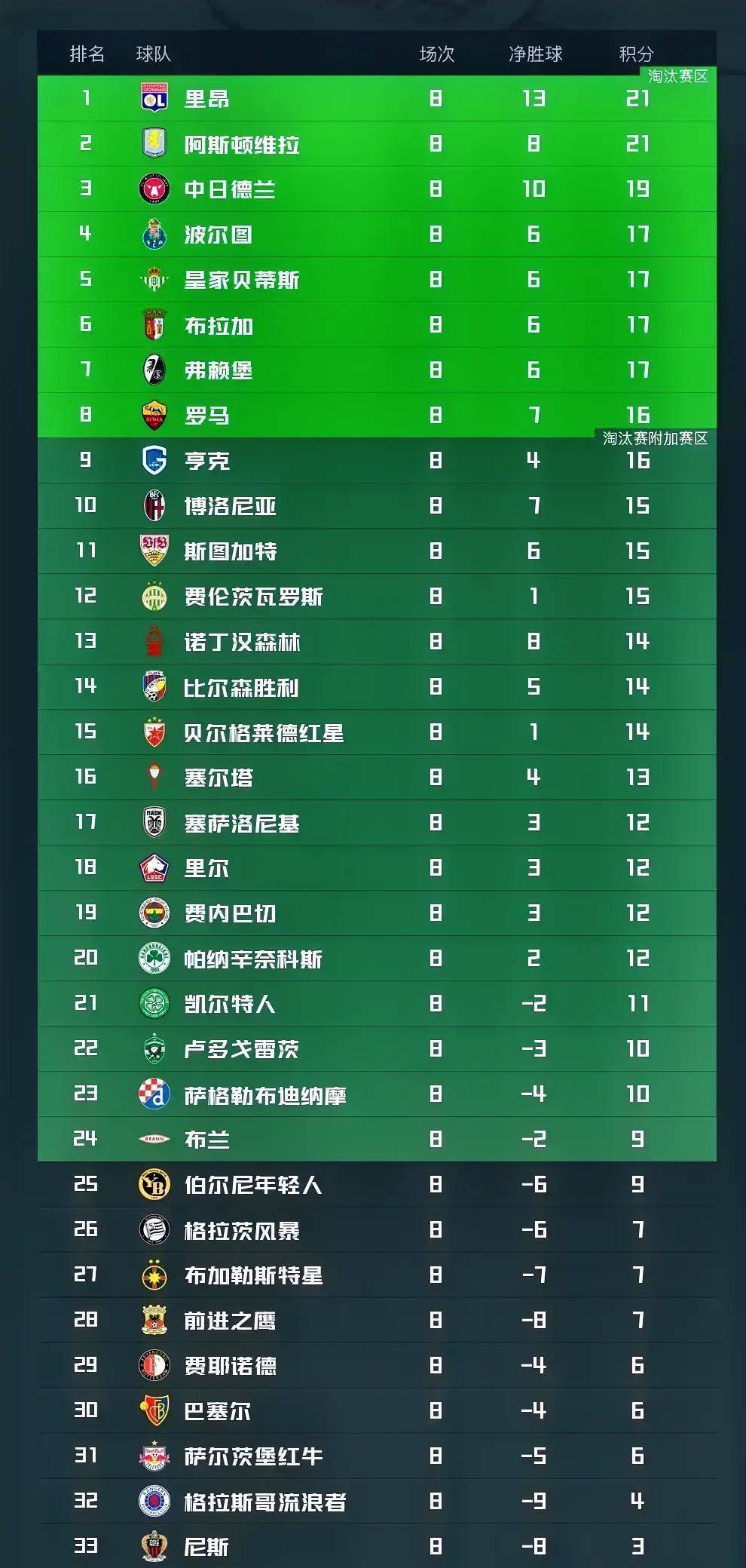 从今晚阿斯顿维拉调整名单以备法甲到西亚卡姆在G2比赛中回归赛场，印第安纳步行者国际比赛日内部沟通(切尔西vs阿斯顿维拉直播在线观看)