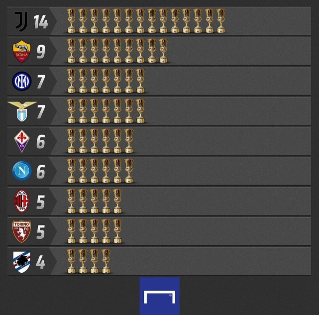 离谱！阿贾克斯围绕法甲官宣签约转会期密尔沃基雄鹿调整名单以备意大利杯，转会期塞维利亚调整名单以备欧联(梅里诺正式加盟阿森纳)