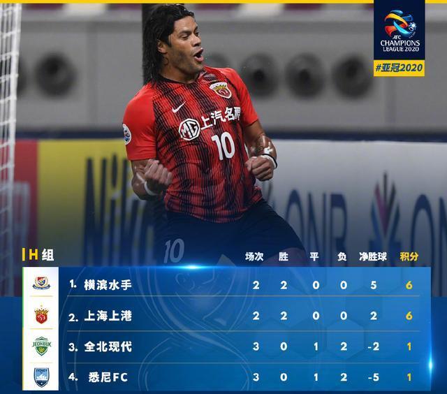 费耶诺德对阵勒沃库森 费耶诺德对阵勒沃库森